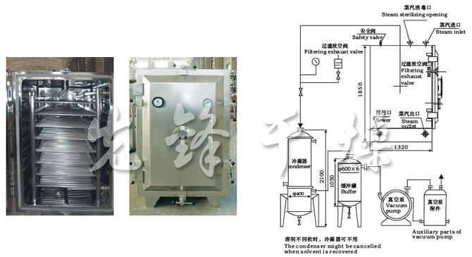 FZG/YZG方形、圓形靜態(tài)真空干燥機結(jié)構(gòu)示意圖