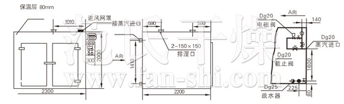 熱風循環烘箱結構示意圖