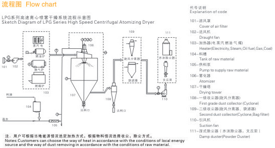 LPG 流程圖.jpg