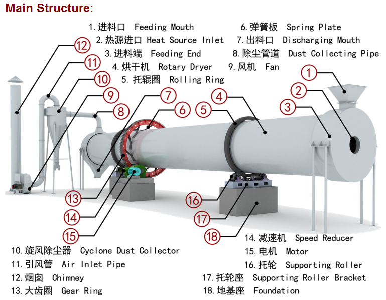 回轉滾筒結構圖.png