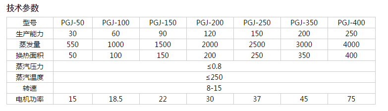 臥式圓盤干燥機技術參數.png