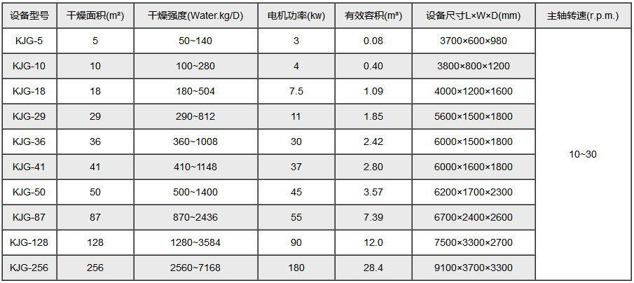 KJG參數.png