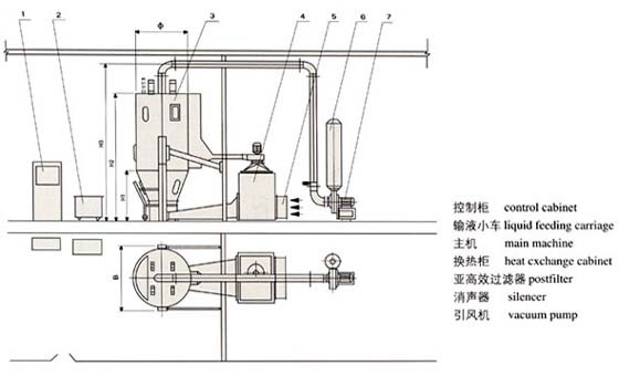 PGL系列噴霧干燥制粒機2.jpg