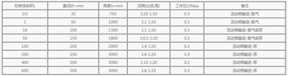層析柱1.png