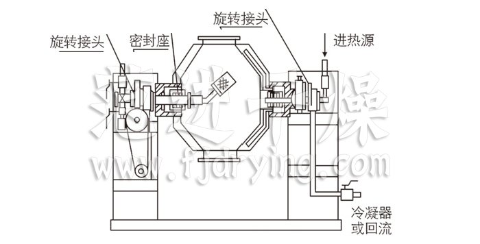 雙錐回轉(zhuǎn)真空干燥機(jī)結(jié)構(gòu)示意圖