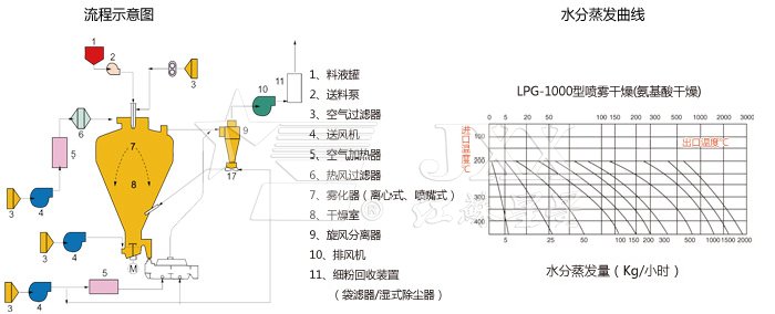 圓形靜態真空干燥機