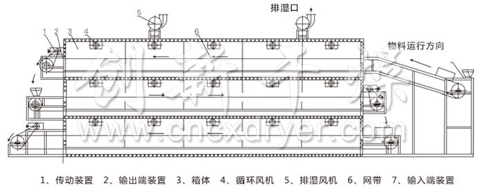 多層帶式干燥機結構示意圖