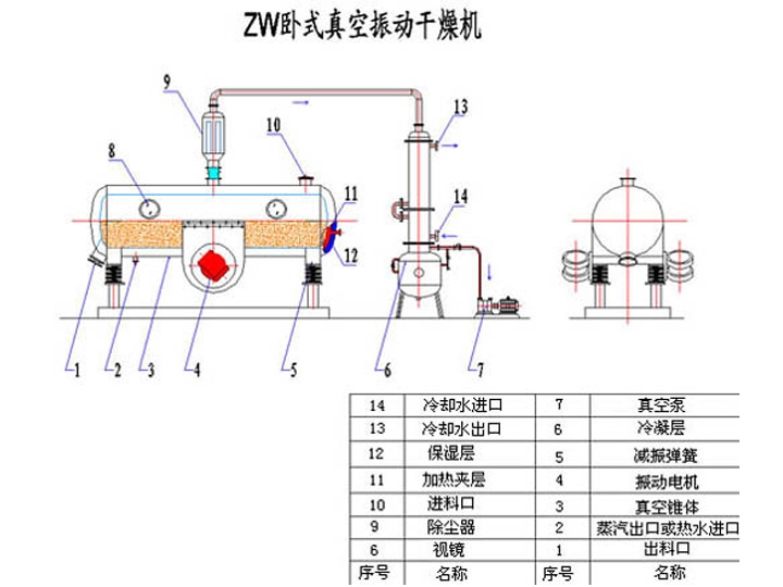 ZW臥式真空振動干燥機─【統一干燥】