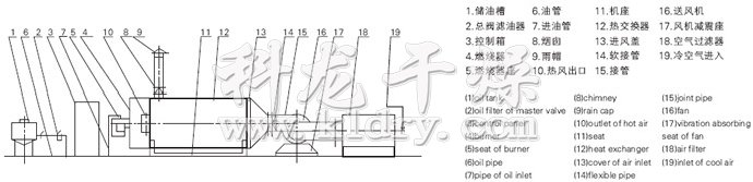 RLY系列燃油熱風爐流程圖