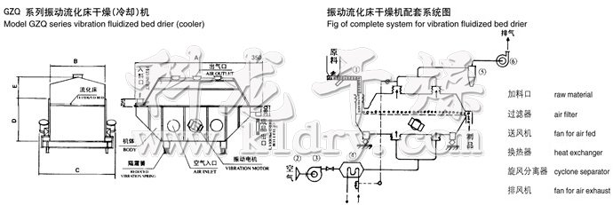 振動流化床干燥機結構示意圖
