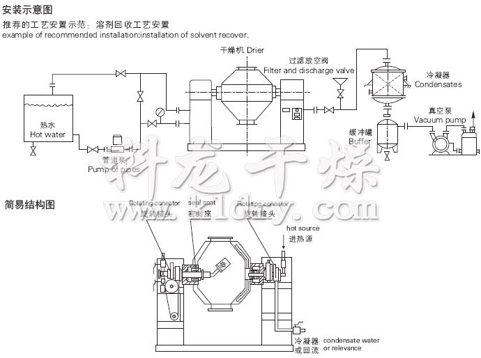 SZG系列雙錐回轉真空干燥機安裝示意圖與結構圖