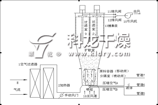 制粒機