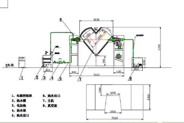 V-3500混合機流程圖