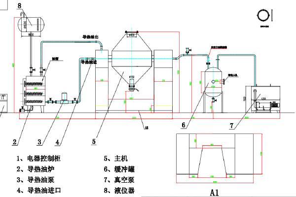 SZG-2000回轉真空干燥機流程圖
