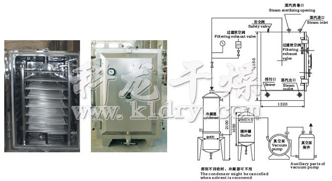 FZG/YZG方形、圓形靜態(tài)真空干燥機結(jié)構(gòu)示意圖