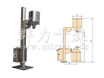TJG固定提升加料機─【群力干燥】