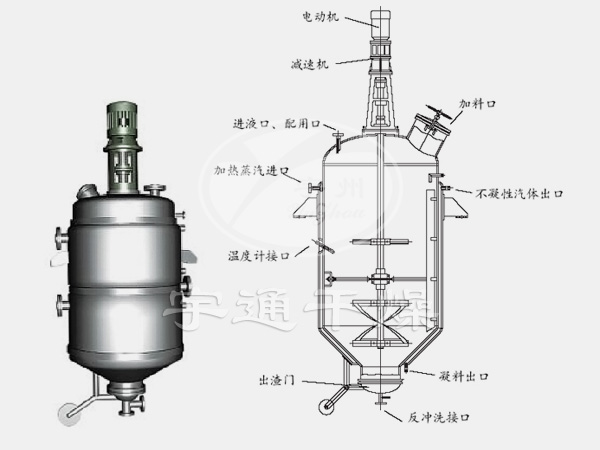 JT0.5-5系列動態浸漬多功能提取罐─【宇通干燥】