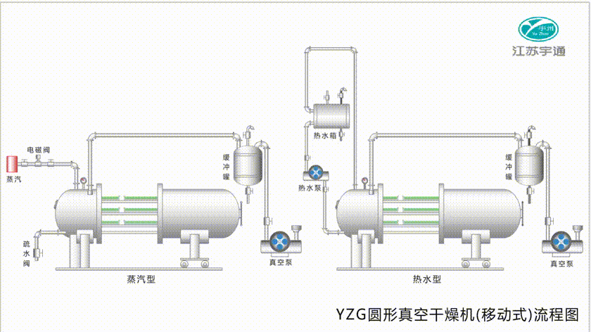 圓形真空干燥機移動式.gif
