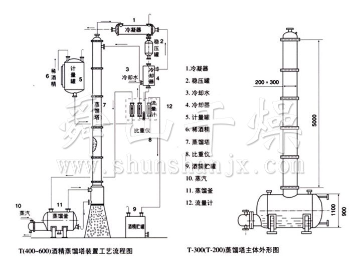 T200-T600型酒精回收塔─【舜山干燥】